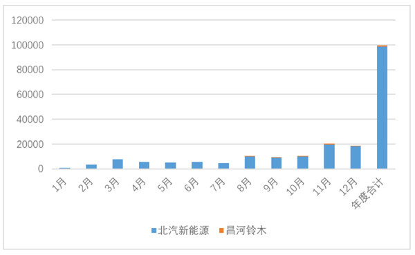 前十电机供应商占据超75%市场份额，新能源乘用车企都用谁家电机？