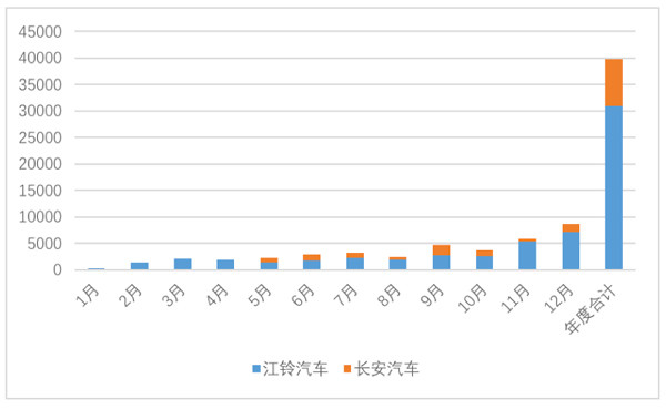 前十电机供应商占据超75%市场份额，新能源乘用车企都用谁家电机？