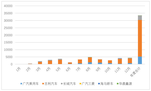 前十电机供应商占据超75%市场份额，新能源乘用车企都用谁家电机？